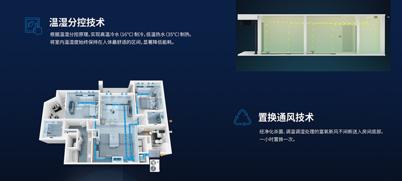 五恒溫濕分離