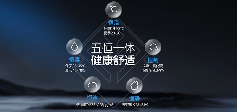 五恒一體