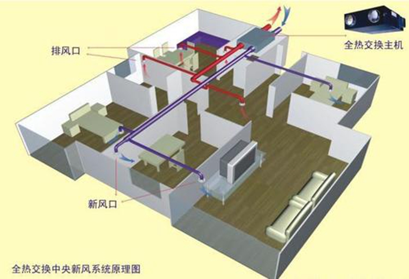 新風(fēng)系統(tǒng)  安裝示意圖